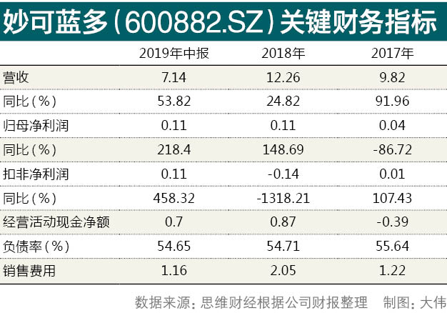 奶酪第一股妙可蓝多陷争议重组终止与股价暴涨之谜