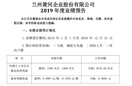 突发:兰州黄河预计扭亏为盈 净利超1500万