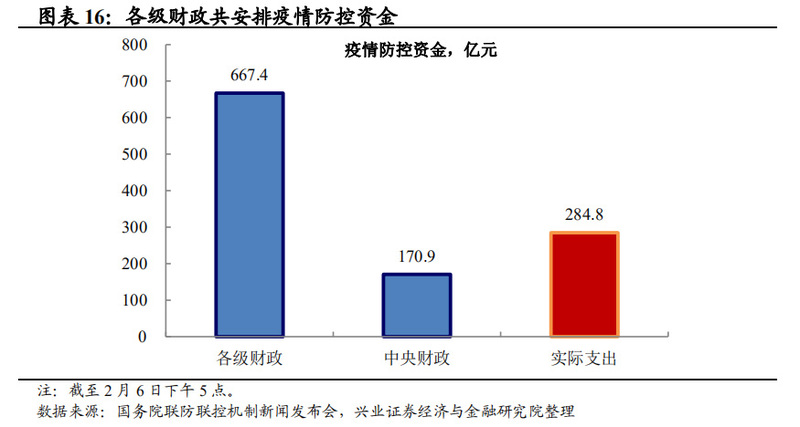 疫情改变经济下行斜率(加速见底).