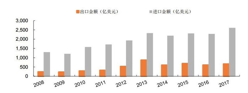 集成电路中长期布局避险策略浅析