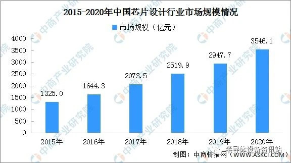 集成电路中长期布局避险策略浅析