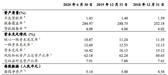 农业银行上半年净利润同比下降10.4% 中期不派息