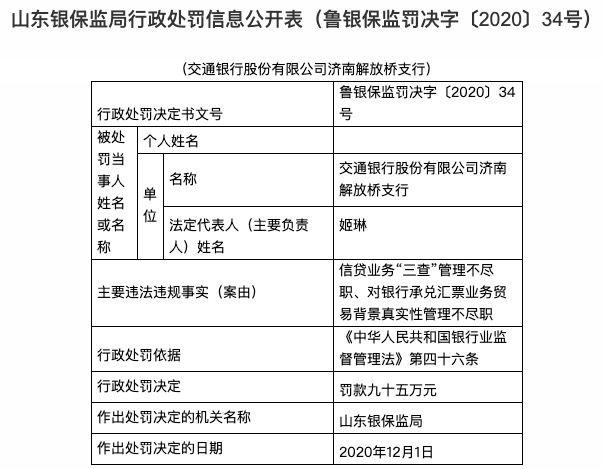 信贷业务"三查"管理不尽职 交通银行一支行被罚95万