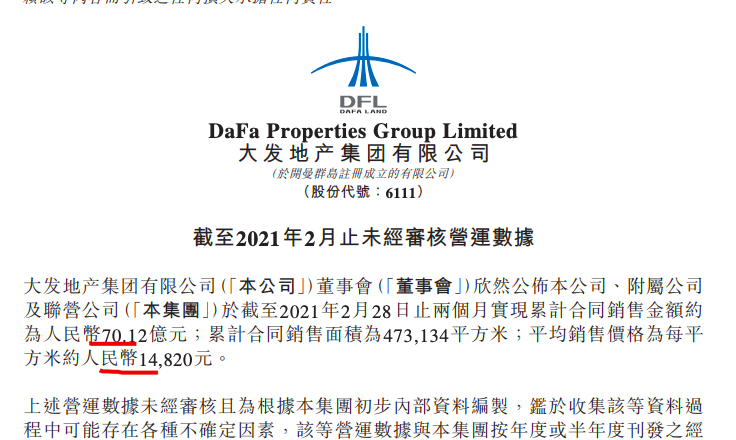 大发地产溢价约54%竞得浙江丽水1商住地 2月份销售环比降5.4%