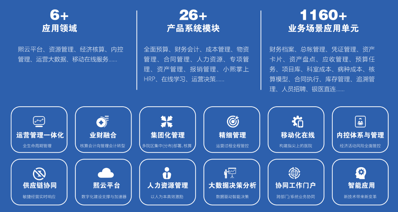 熙软科技新一代运营管理系统助力智慧医院改革