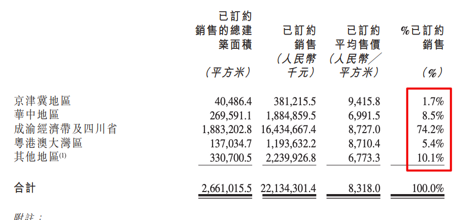 领地控股去年营收同比增739背后不靠谱的千亿战略