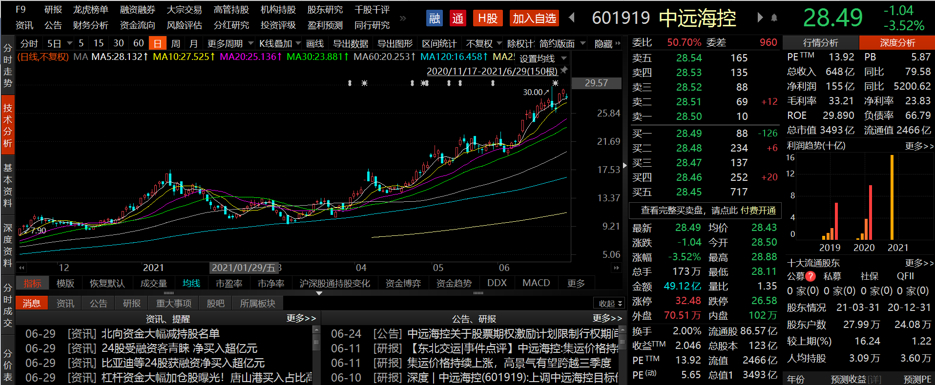 振华重工拟择机出售中远海控不超过5561万股股票