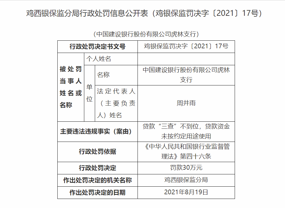 涉贷款资金未按约定用途使用等案由建行虎林支行被罚款30万