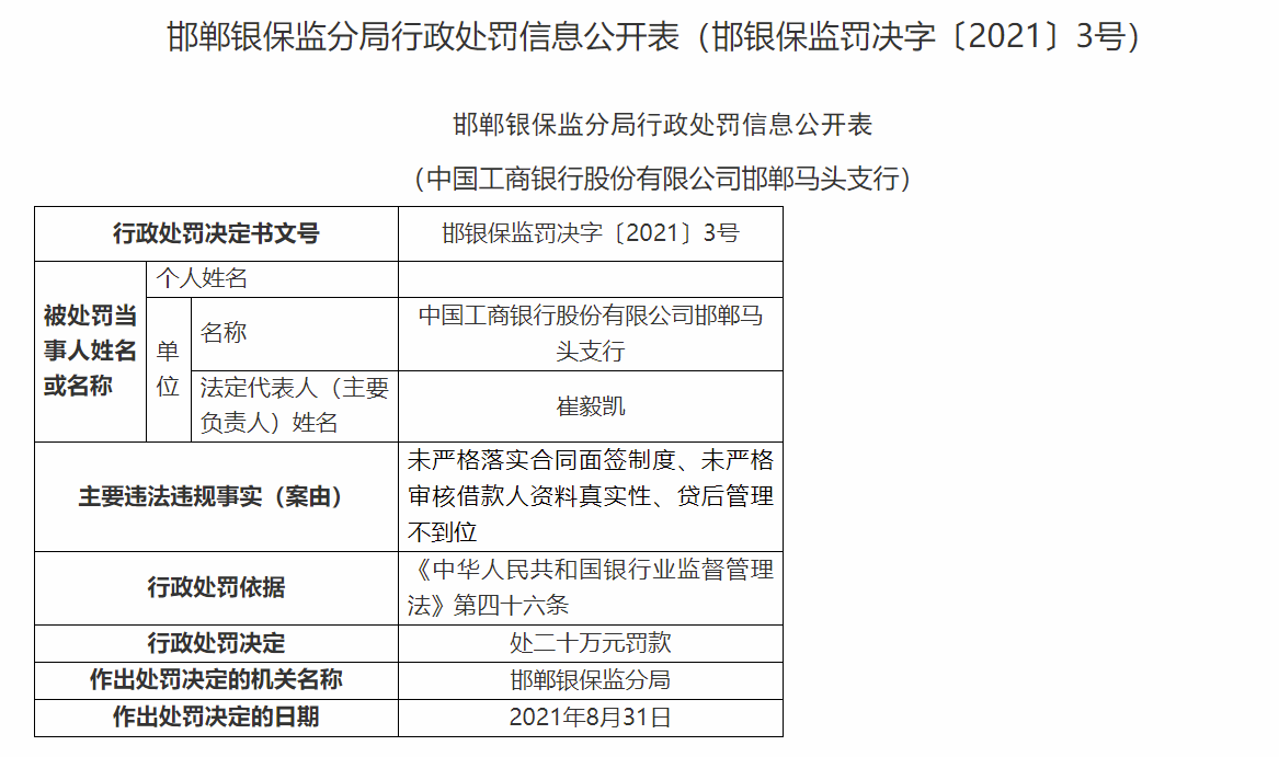 涉未严审借款人资料真实性等 工商银行邯郸马头支行被罚20万 支行行长