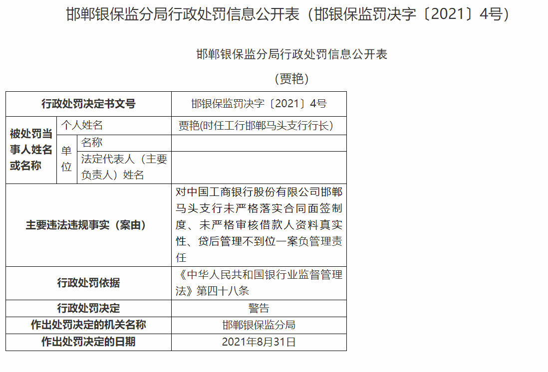 涉未严审借款人资料真实性等 工商银行邯郸马头支行被罚20万 支行行长