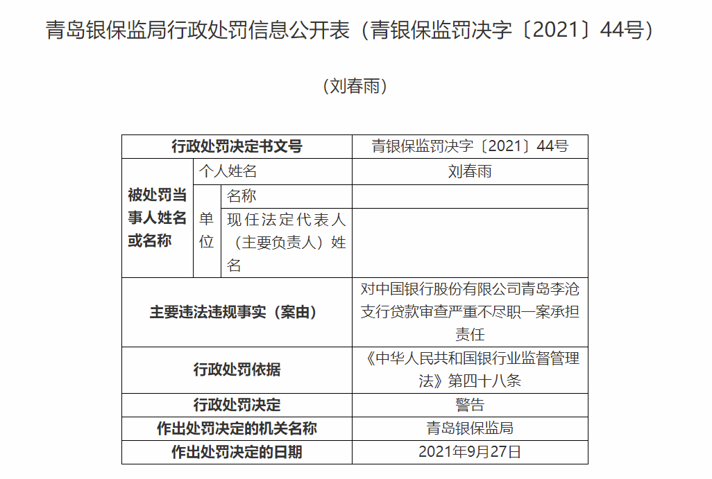 贷款审查严重不尽职中国银行青岛李沧支行被罚款25万