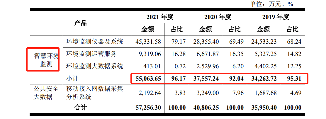 碧兴科技科创板ipo实控人曾任碧水源董秘去年毛利率骤降886个百分点