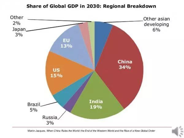 英国教授说中国gdp_英国教授 西方人你们要清楚的是中国正在实现伟大复兴而不是崛起(2)