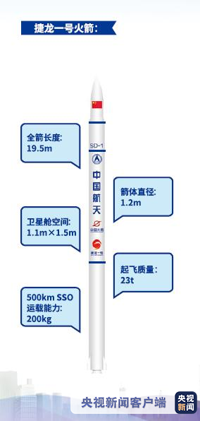 中国“龙”系列商业火箭发布 未来10年募集百亿资金