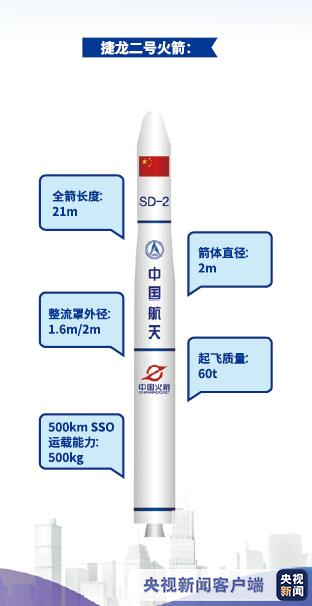 中国“龙”系列商业火箭发布 未来10年募集百亿资金