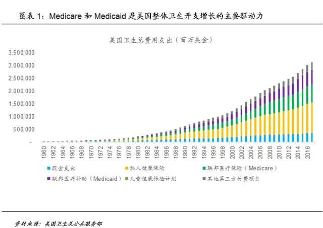 中国医保制度改革要学美国路径还是日本路径？丨长江产业观察