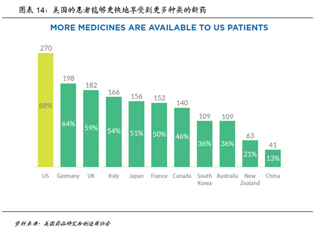 中国医保制度改革要学美国路径还是日本路径？丨长江产业观察