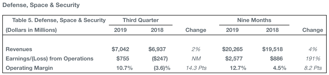 æ³¢é³ä¸å£åº¦è¥æ¶é21% 737飿ºäº¤ä»éä¸é96.38%