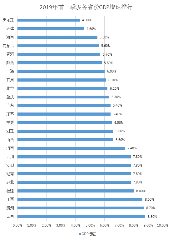 云南省黑龙江省GDP谁高_进口Tiguan深圳优惠1万 南山区可小刀(3)