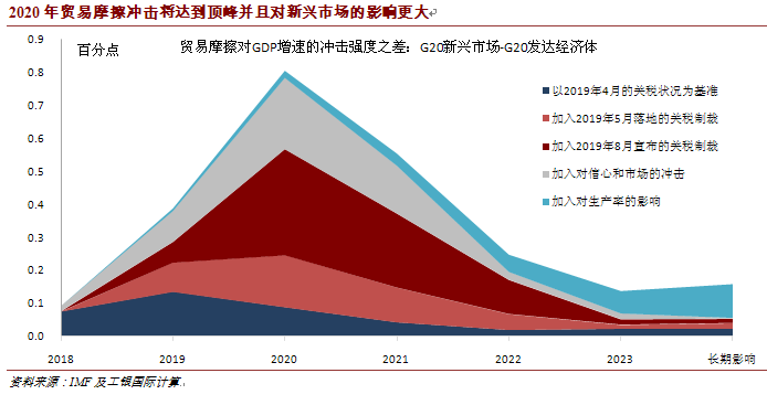 历史拐点上的蹒跚2020年新兴市场经济展望实话世经