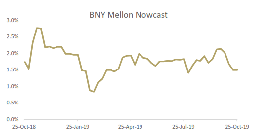美联储议息会议开幕，利率三连降将成中点还是终点？