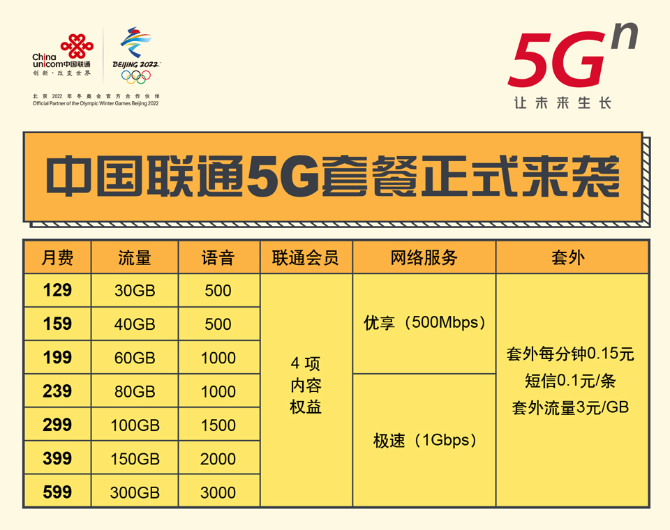 三大运营商5G资费出炉：128元起，首次按速定价