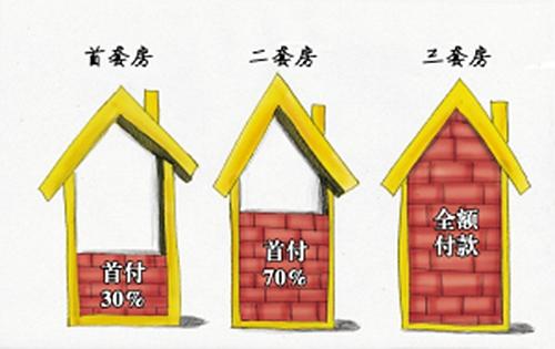 广西贵港：二套房可申请公积金贷首付比例最低30%