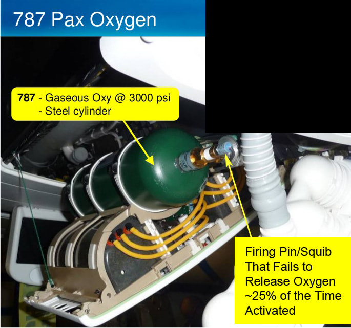 前波音工程师爆料：波音787供氧系统有问题