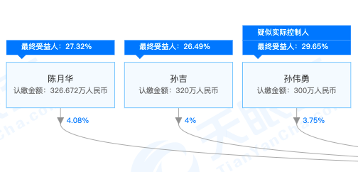 亿田智能厨电拟创业板IPO 实控人一家三口控股80.83%