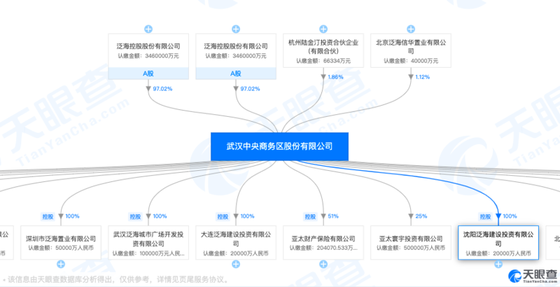泛海为武汉公司融资10.3亿 后者控股业务违规被北京银保监局罚90万
