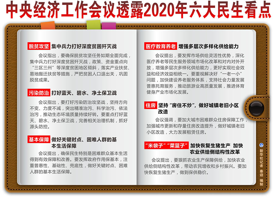 新华社：中央经济工作会议透露2020年六大民生看点