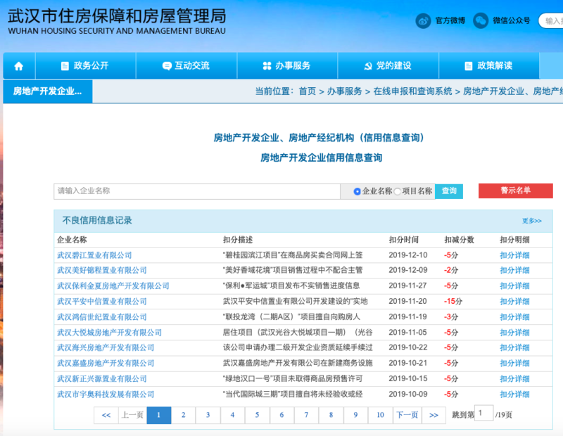 碧桂园武汉滨江项目因网签前签附加协议等遭处罚