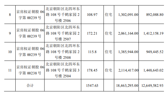 东方钽业8700万出售11套住宅背后：资金或遭占用