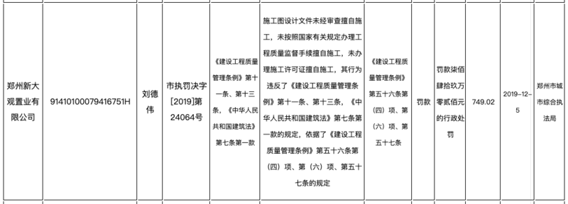 融创郑州一子公司因无证施工等被罚749万 列入一般失信名单