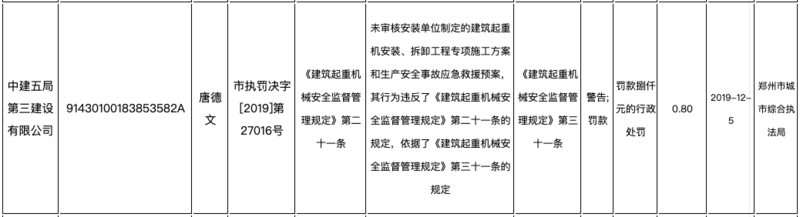 A股中国建筑郑州两子公司因存在违法事实同时被罚