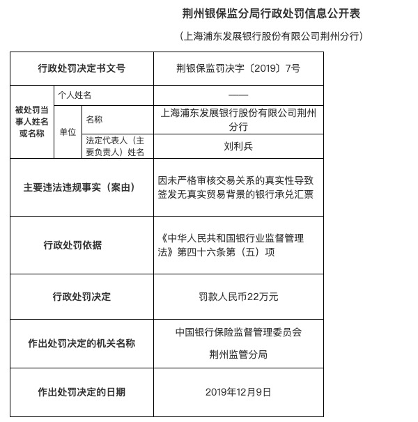 浦发银行荆州分行承兑汇票业务违规 被罚款22万元