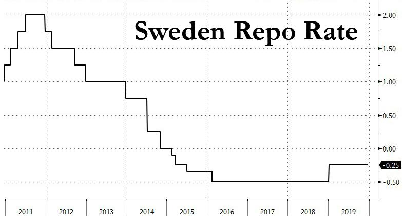 五年负利率政策即将结束 瑞典央行开启新时代？