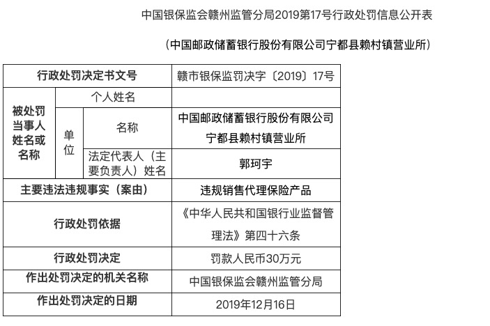 邮储银行赣州一营业所违规销售保险 被罚款30万元