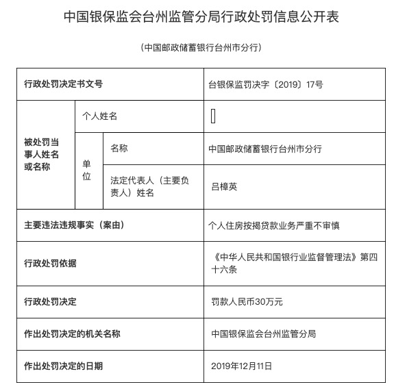 邮储银行台州分行房贷业务严重不审慎 被罚款30万