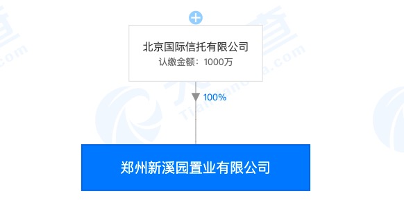 北京信托郑州涉地产子公司被列入失信企业名单 被罚款138万