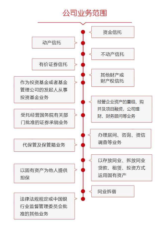 北京信托郑州涉地产子公司被列入失信企业名单 被罚款138万