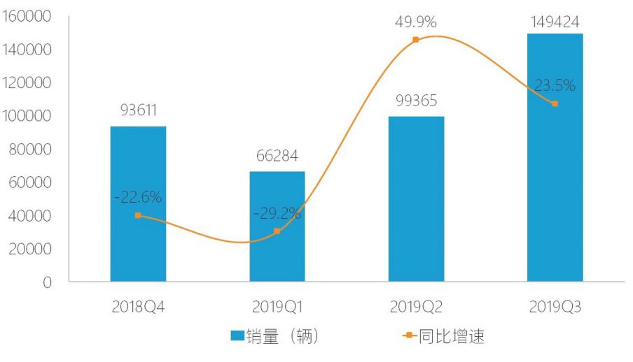 小牛电动产能超百万背后：出海遇阻 智能化待解