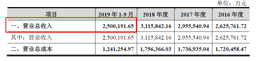 京沪高铁明年1月或挂牌 有望成为A股9年来最大IPO
