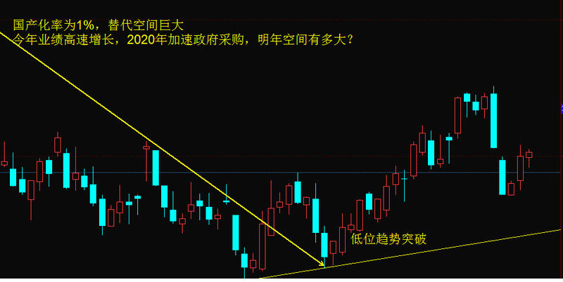 大基金一期半导体如此“疯狂”，还能上车吗？（附2020半导体投资策略）