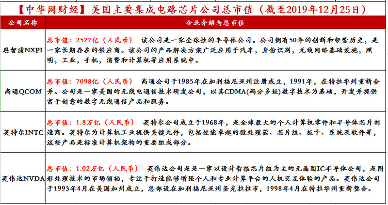 大基金一期半导体如此“疯狂”，还能上车吗？（附2020半导体投资策略）