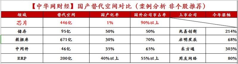 大基金一期半导体如此“疯狂”，还能上车吗？（附2020半导体投资策略）