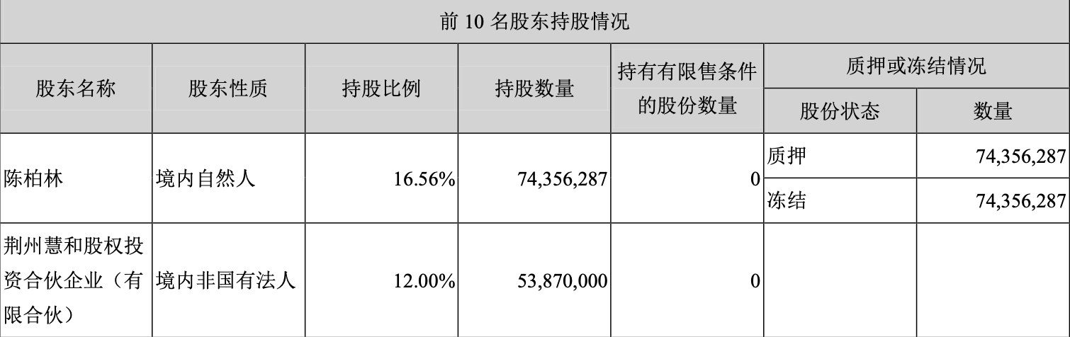 和晶科技实控人转让6.57%给第二大股东 控股权将变更