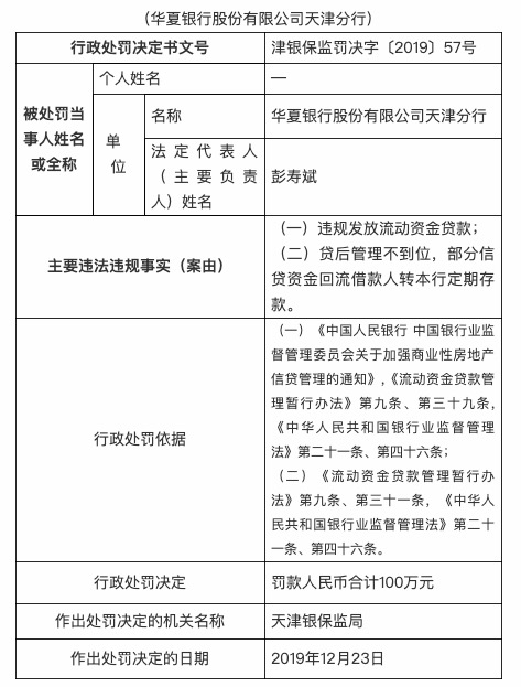华夏银行天津分行因违规发放贷款等被罚款100万元