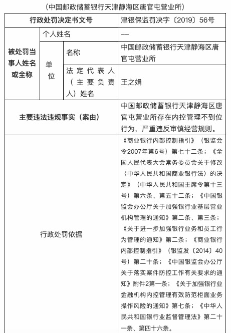 内控管理不到位 邮储银行天津一营业所被罚款50万