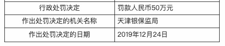 内控管理不到位 邮储银行天津一营业所被罚款50万